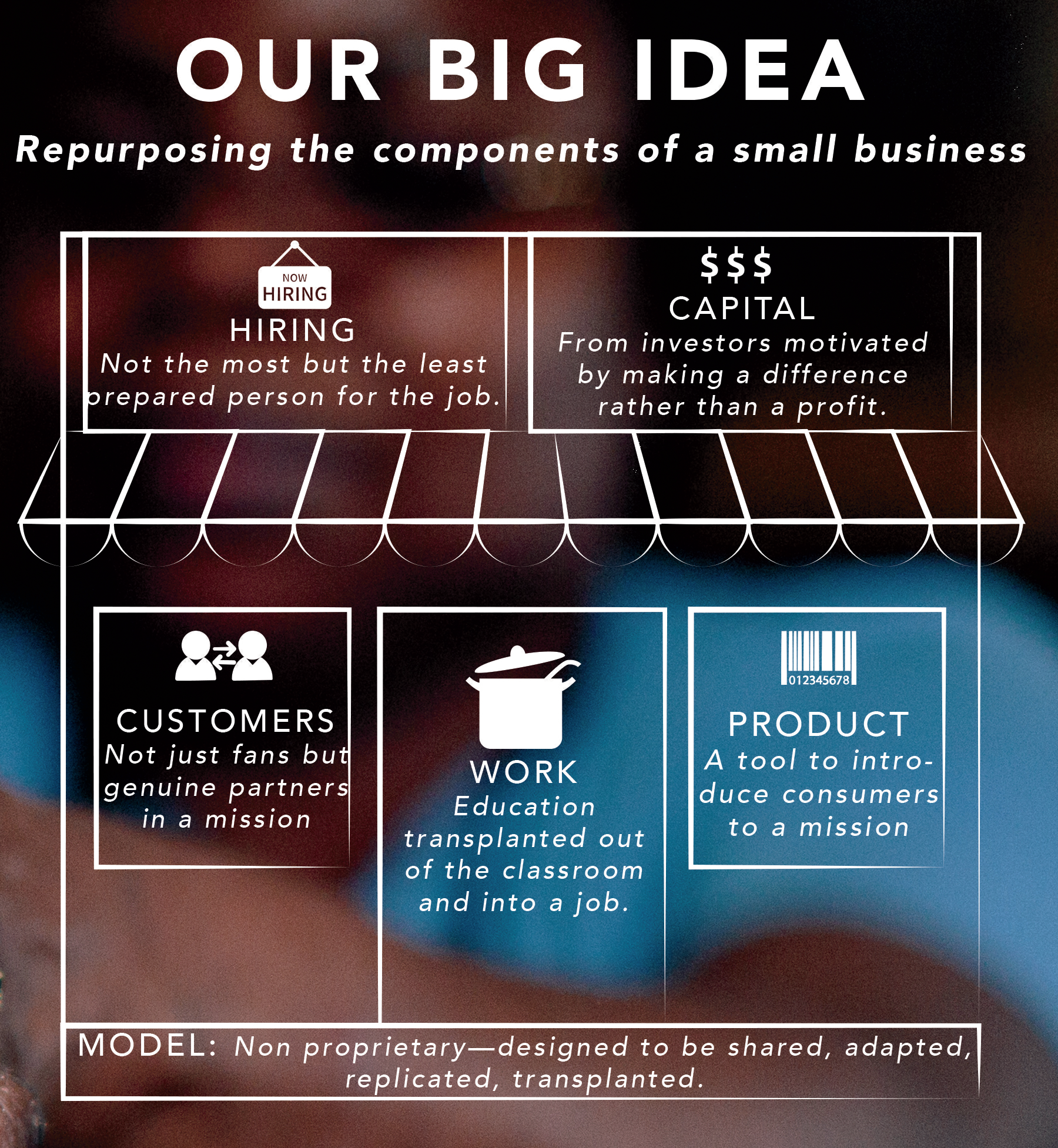 Our Big Idea
